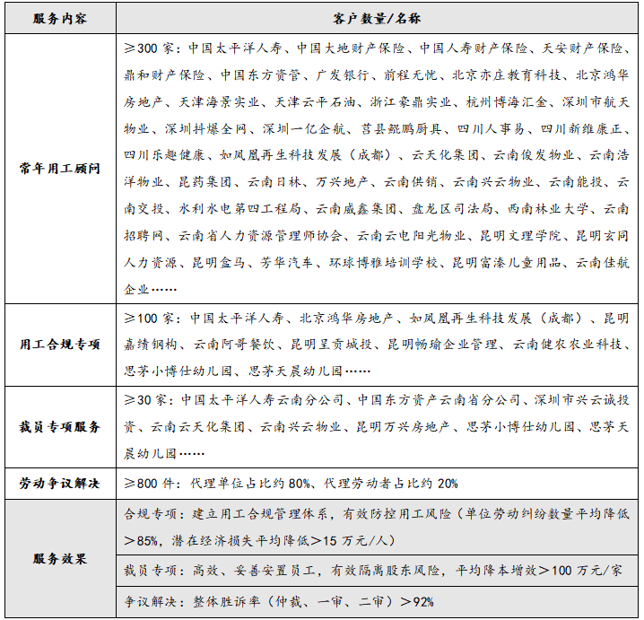 案例1