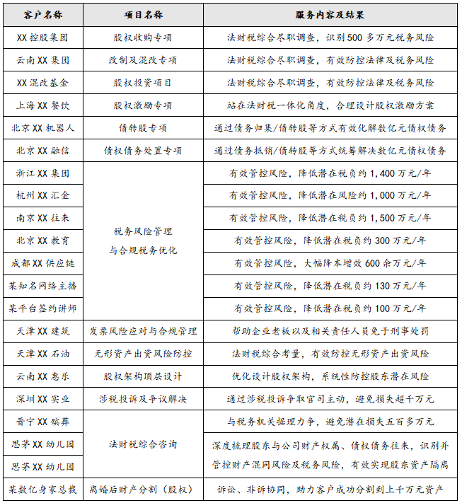 案例2